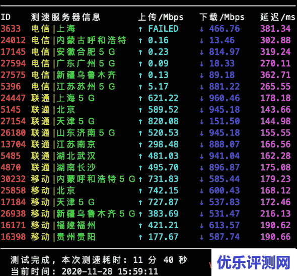 alphavps：€15/年，1G内存/2核/15gNVMe/1T流量，洛杉矶，还有大硬盘VPS
