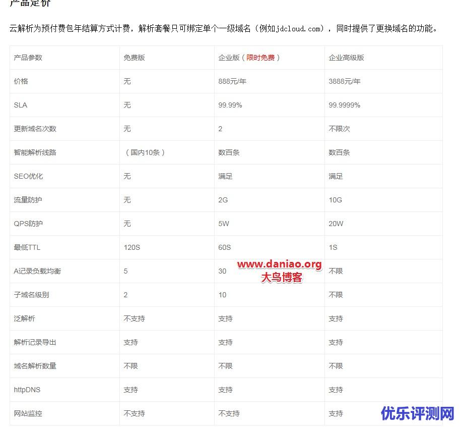 京东云DNS免费域名解析/可添加CAA解析记录/支持线路地域细分