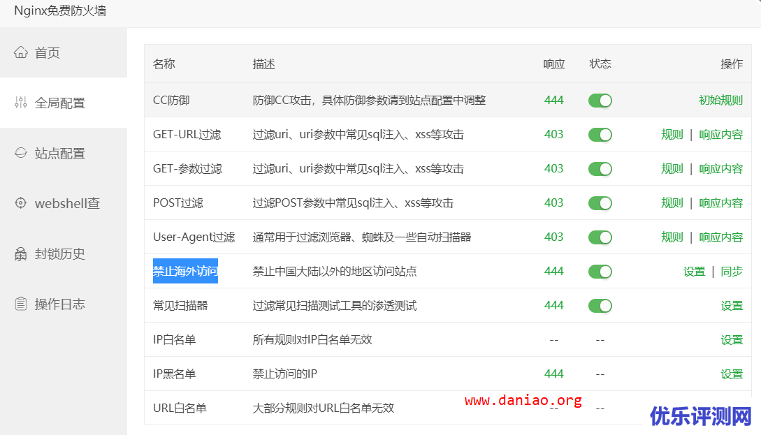 宝塔面板第三方应用 – Nginx免费防火墙的试用教程