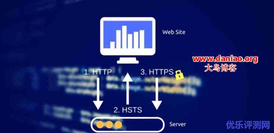 启用HSTS并加入HSTS Preload List-附删除HSTS方法
