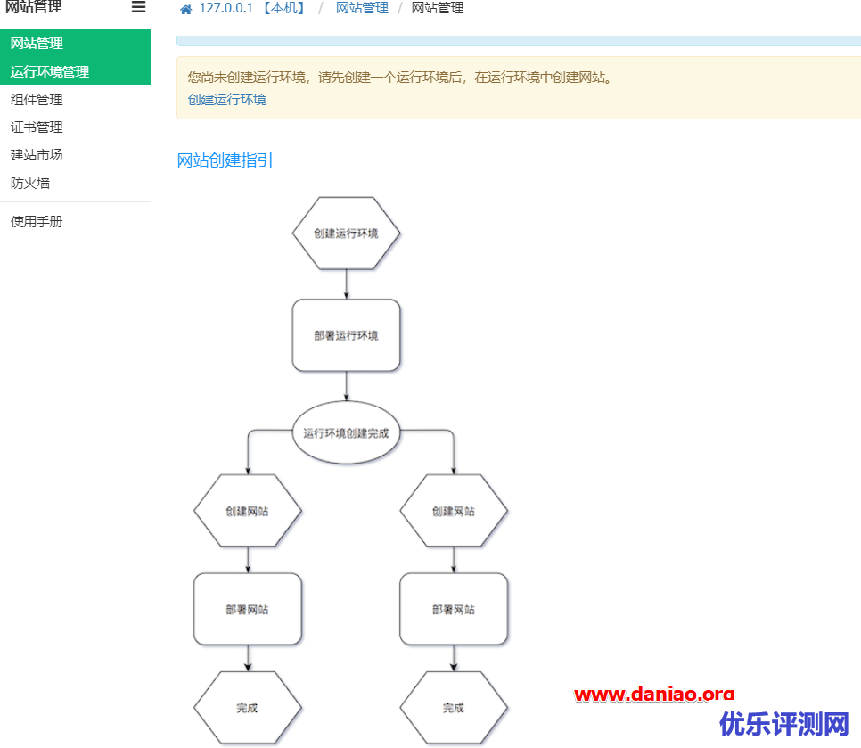 AppNode管理面板(免费版)安装使用以及搭建WordPress的教程