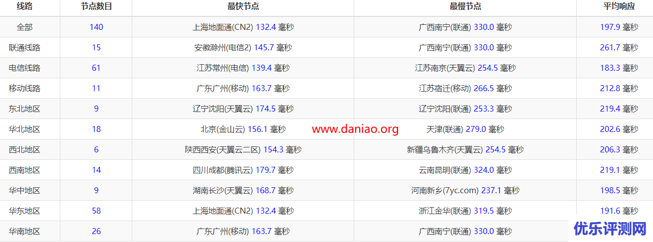 RackNerd高性Windows vps安装宝塔Windows面板 以及机器的简单测评
