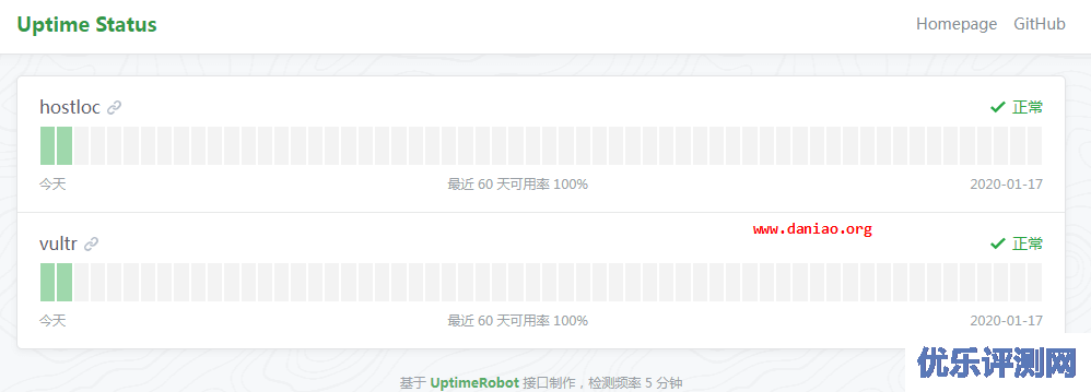宝塔面板+UptimeRobot(uptime-status) – 定时监控VPS运行情况