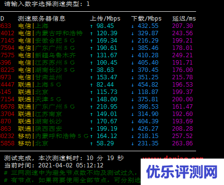 Justg：南非(三网)CN2 GIA VPS 测评 – $40/年，1核/512M内存/500M带宽/500g流量
