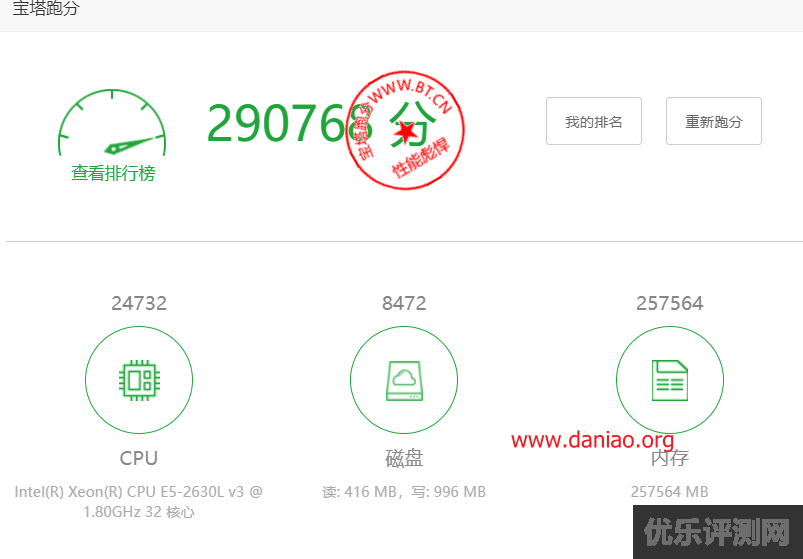 spinservers：圣何塞（10Gbps带宽）独立服务器简单测评，优点，圣何塞到亚洲的端口所使用的载体饱和度很低