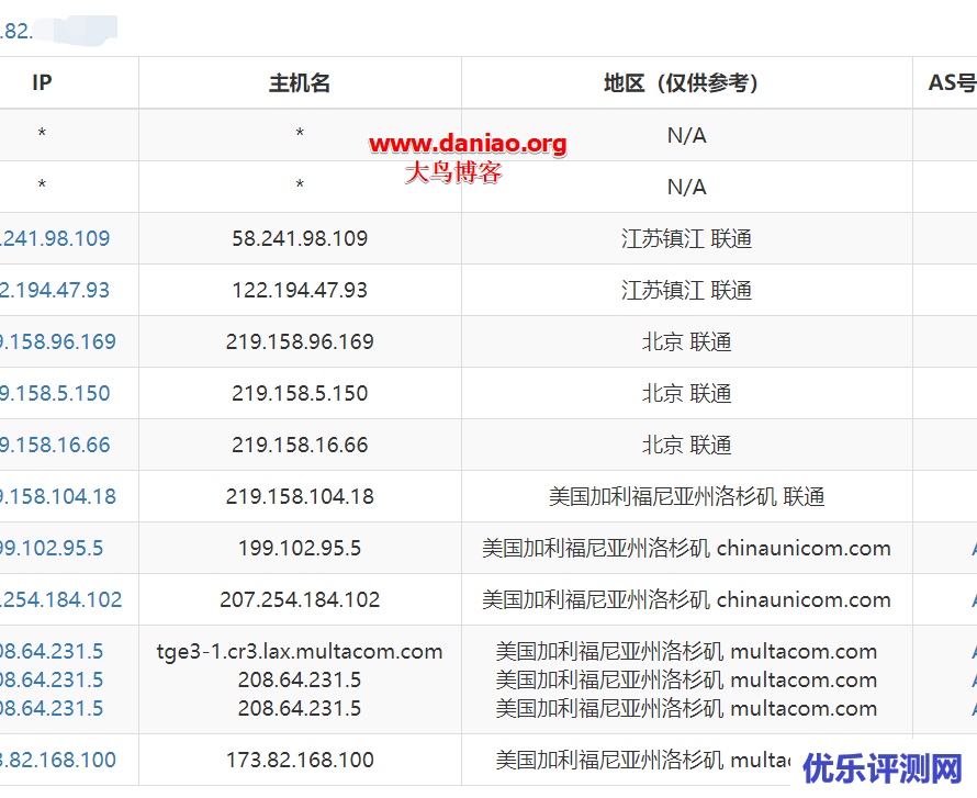 CloudCone VPS主机性能与速度评测-按时计费支付宝付款