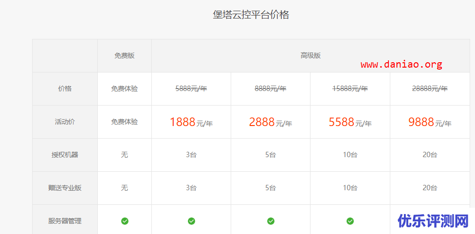 堡塔云控平台的安装使用教程 – 集中管理多台服务器