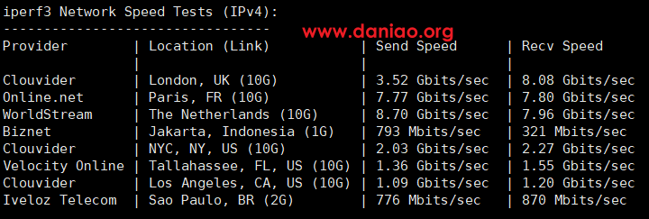 搬瓦工，荷兰数据中心(EUNL_9)VPS测评，走联通AS10099/AS9929线路