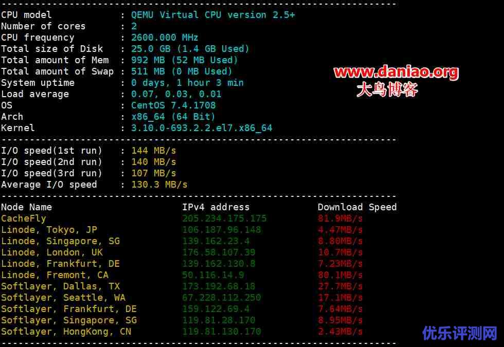 AnyNode低价VPS主机性能与速度评测-洛杉矶KVM年付12.5美元/接入CN2 GIA