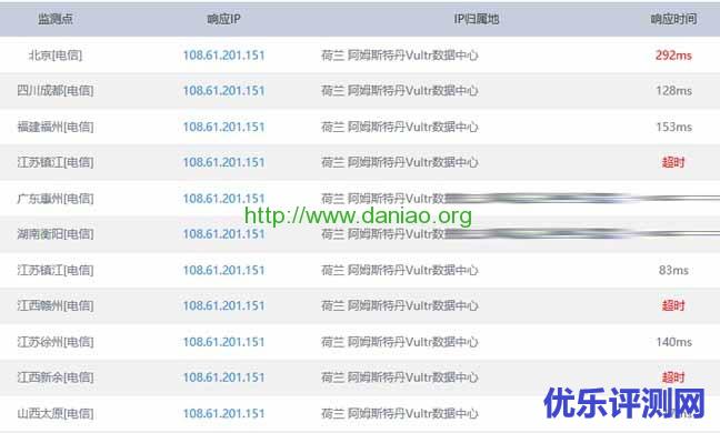 EX-Cloud、Linode、Conoha、Vultr日本VPS主机商及VPS主机性能点评