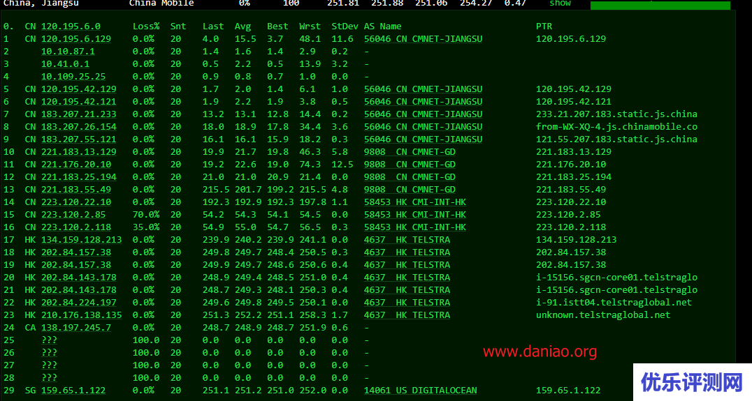 digitalocean:新加坡10Gbps带宽VPS简单测评