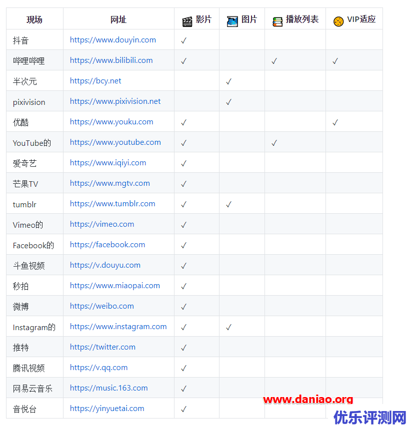 轻量级视频下载神器Annie – Bilibili、Youtube、抖音轻松下载！