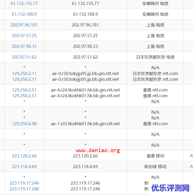 iON Cloud新加坡云服务器测评 – 针对中国移动优化线路