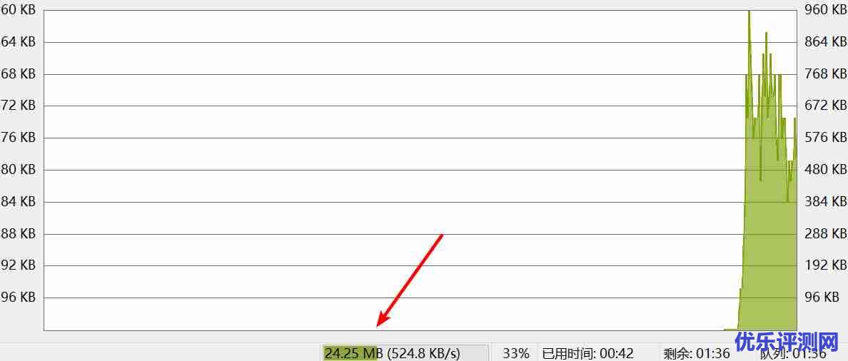 AnyNode低价VPS主机性能与速度评测-洛杉矶KVM年付12.5美元/接入CN2 GIA