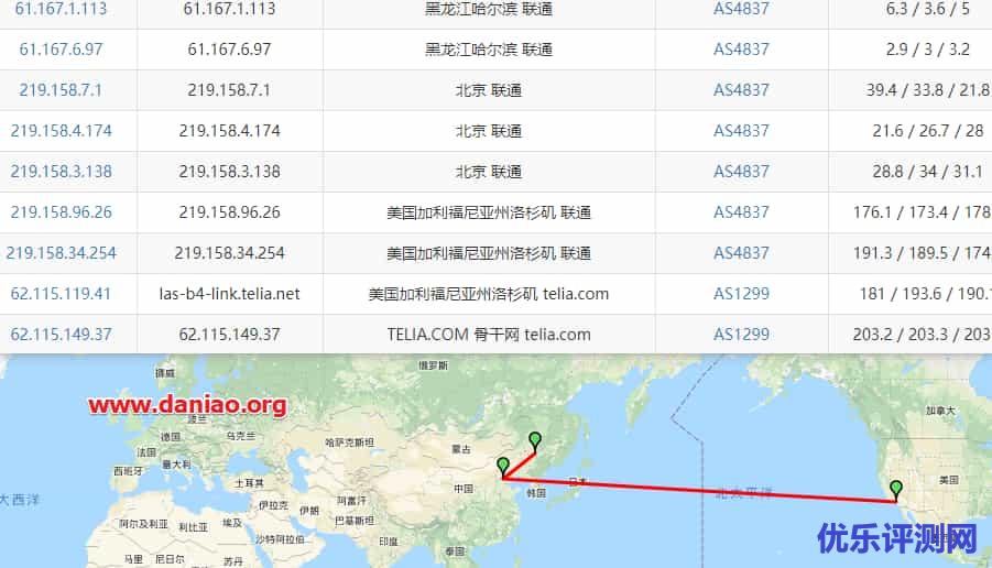 Vultr HFC Los Angeles(洛杉矶)云服务器的性能与速度测评