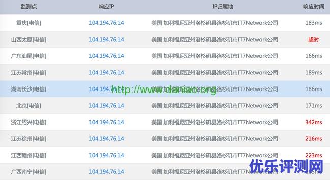 2016黑色星期五搬瓦工新上洛杉矶、凤凰城独立机房低至11.99/年