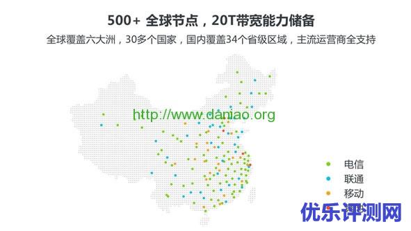 三大巨头腾讯云、百度云、阿里云CDN网络加速服务的综合对比