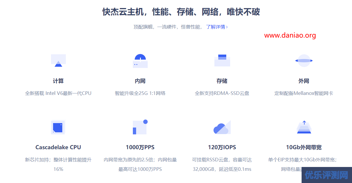 UCloud香港快杰云主机速度及性能测评 – 附如何领券购买