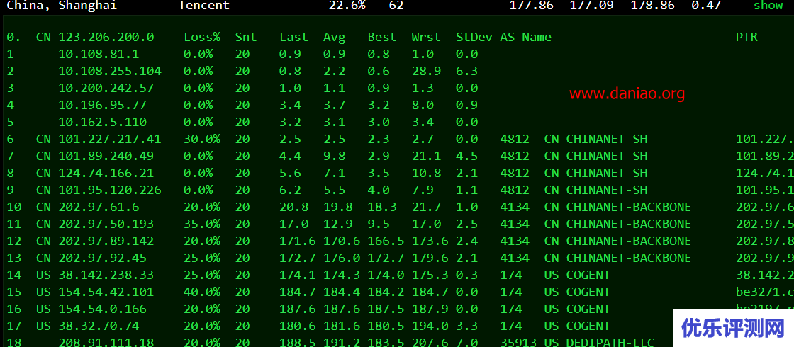 TheStack 洛杉矶VPS简单测评 – 附注册和购买