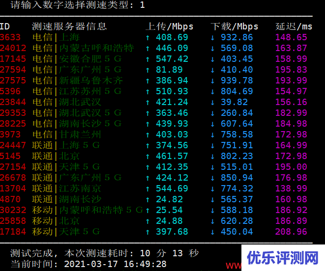 edgenat：cera vps测评(三网回程强制联通CUVIP线路) – 1核(AMD Ryzen 9 3950X)/1G/20gssd/1G带宽/1T流量