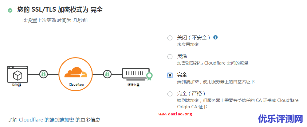 宝塔面板设置默认站点以及自签证书 – 预防使用cdn后泄露源站IP