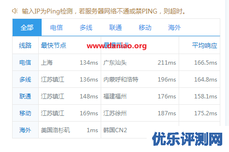 hostyun：美国三网廉价版cn2 gia vps晚高峰简单测评，看看数据和性能~