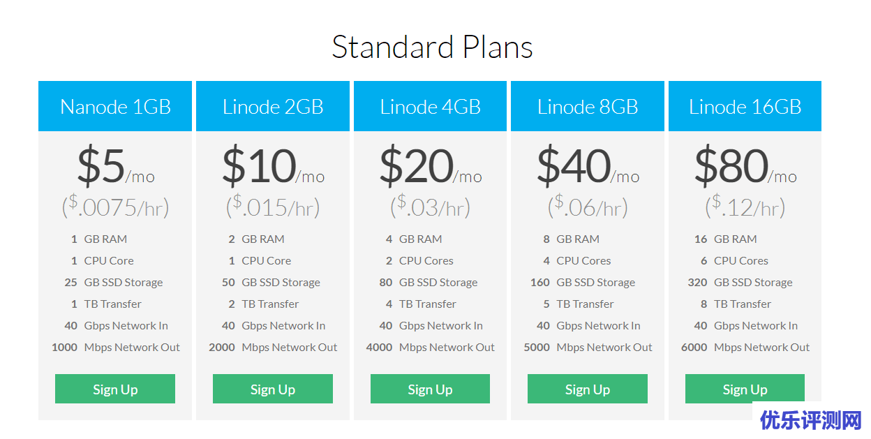 Linode VPS大盘点-教你看懂Linode家的VPS