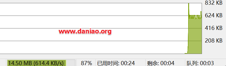 磐石云香港CN2高防云服务器测评 – 2核/4GB内存/50GB存储/5Mbps/10GbpsDDos