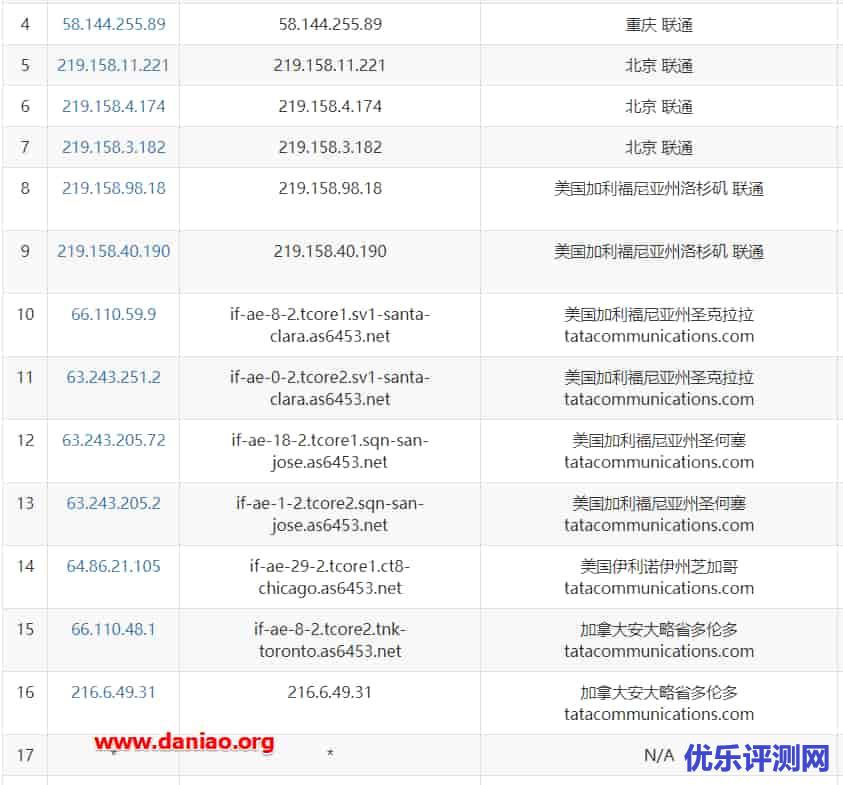 Linode最新数据中心多伦多(Toronto Data )VPS购买和详细评测教程