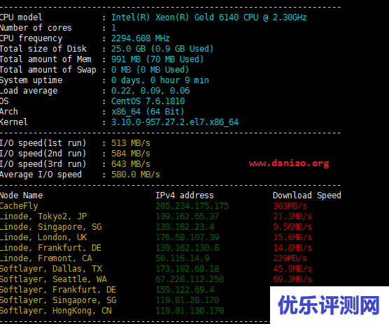 digitalocean：新增SFO3“旧金山3”- 附简单测评