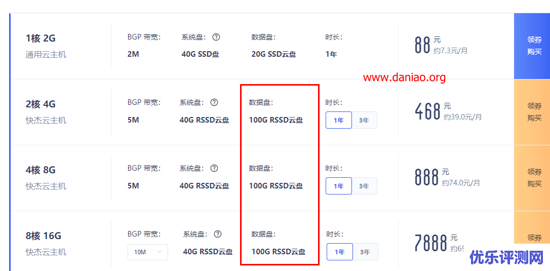 UCloud香港快杰云主机速度及性能测评 – 附如何领券购买