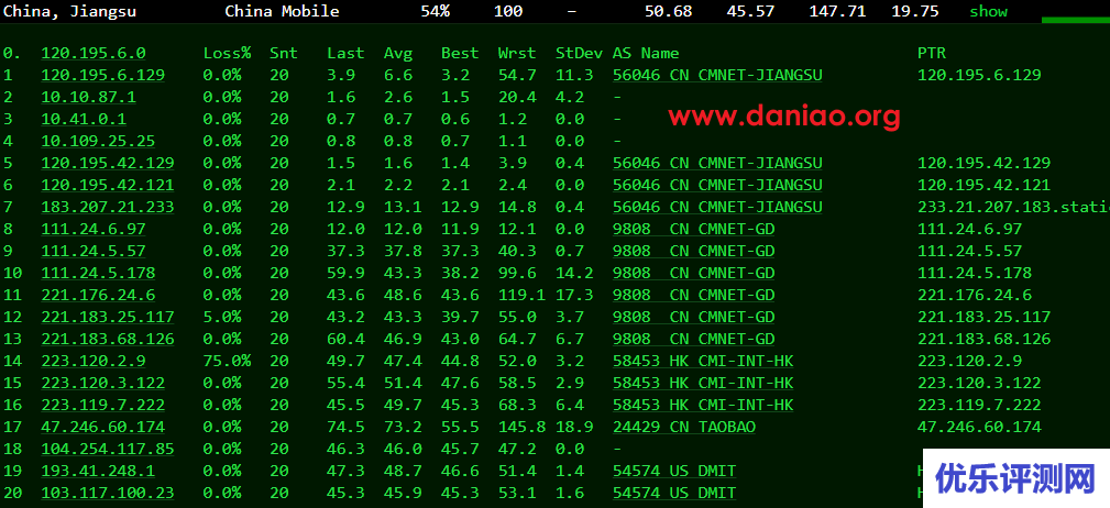 Dmit ,中国香港pvm.hkg.pro vps测评(cn2 gia+AS10099+AS4837线路)