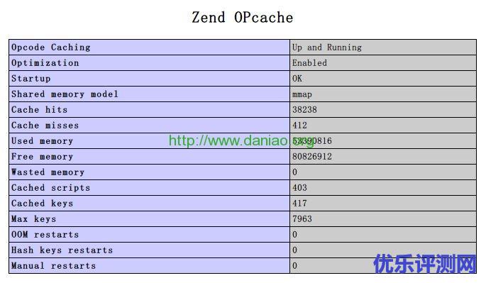 一键安装包wdcp lanmp_v3.1默认版本的Zend OPcache开启教程