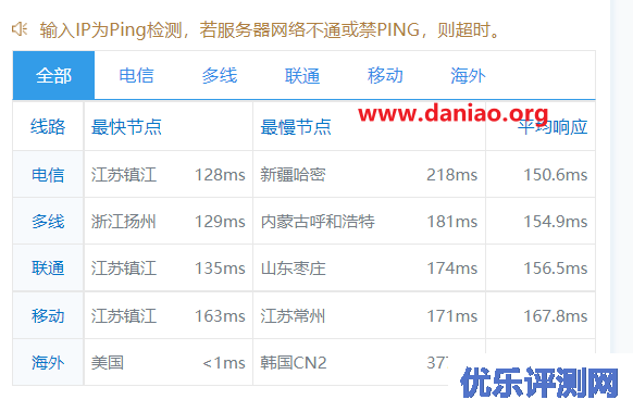 raksmart:cloud云服务器之精品线路测评