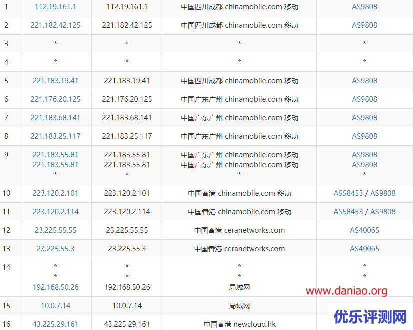 快云9块9云服务器测评 – 看看真实情况到底如何