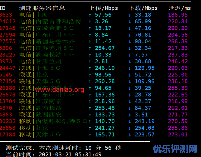 DataPacket.net：美国德州vps购买、管理和测评 – 3.46/月，1G/16核/50gNVMe/30T流/1Gbps带宽，美原生IP可奈飞