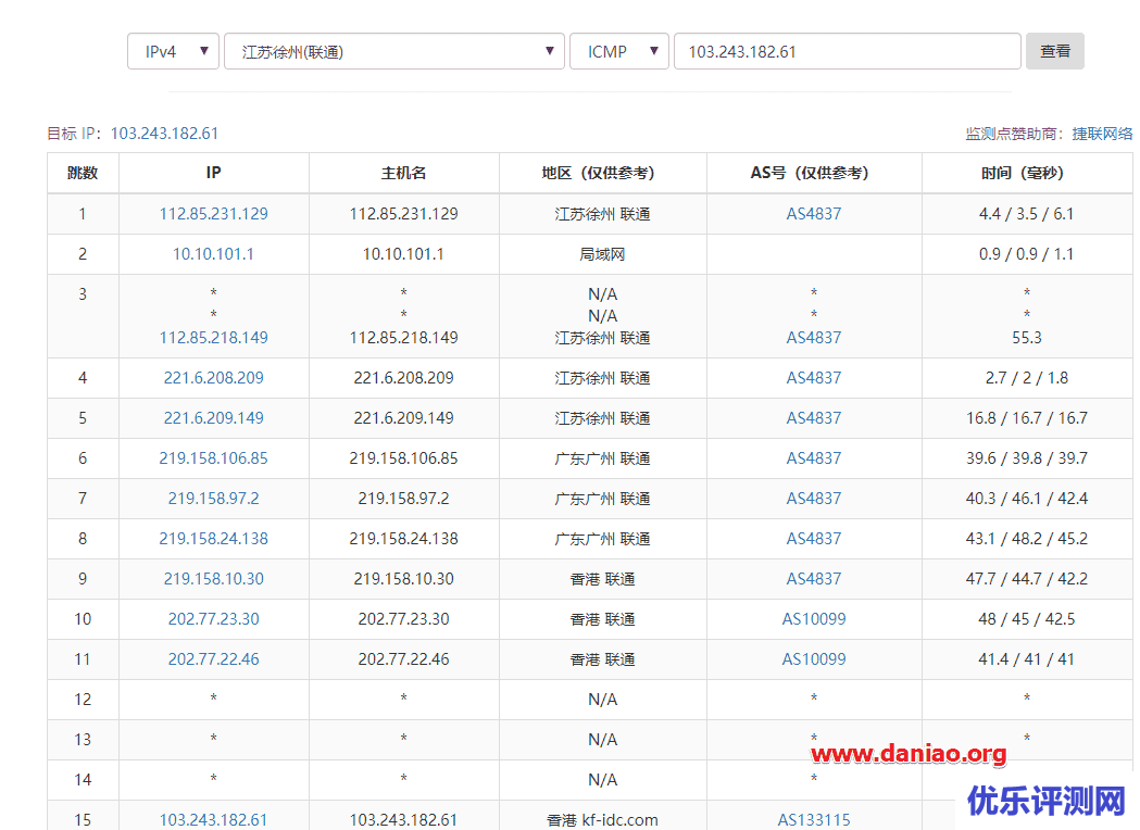 磐石云香港CN2高防云服务器测评 – 2核/4GB内存/50GB存储/5Mbps/10GbpsDDos