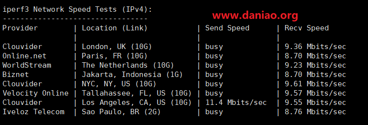 raksmart:cloud云服务器之精品线路测评