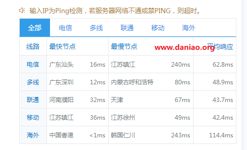 傲游主机(aoyoyun、傲游vps、傲游云)：香港vps（将军澳机房）简单测评