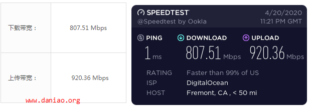 DigitalOcean VPS(旧金山机房)性能和速度测评 – 附简单管理和购买教程