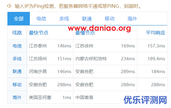搬瓦工,美西USCA_FMT(弗利蒙) VPS测评 – 三网普通直连,没有cn2线路的buff加成