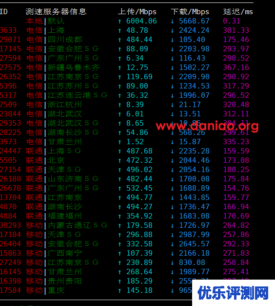 Vultr，澳大利亚悉尼云服务器简单测评