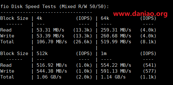 Gigsgigscloud，日本软银vps测评 – 带宽较大，延迟低，联通用户的好选择