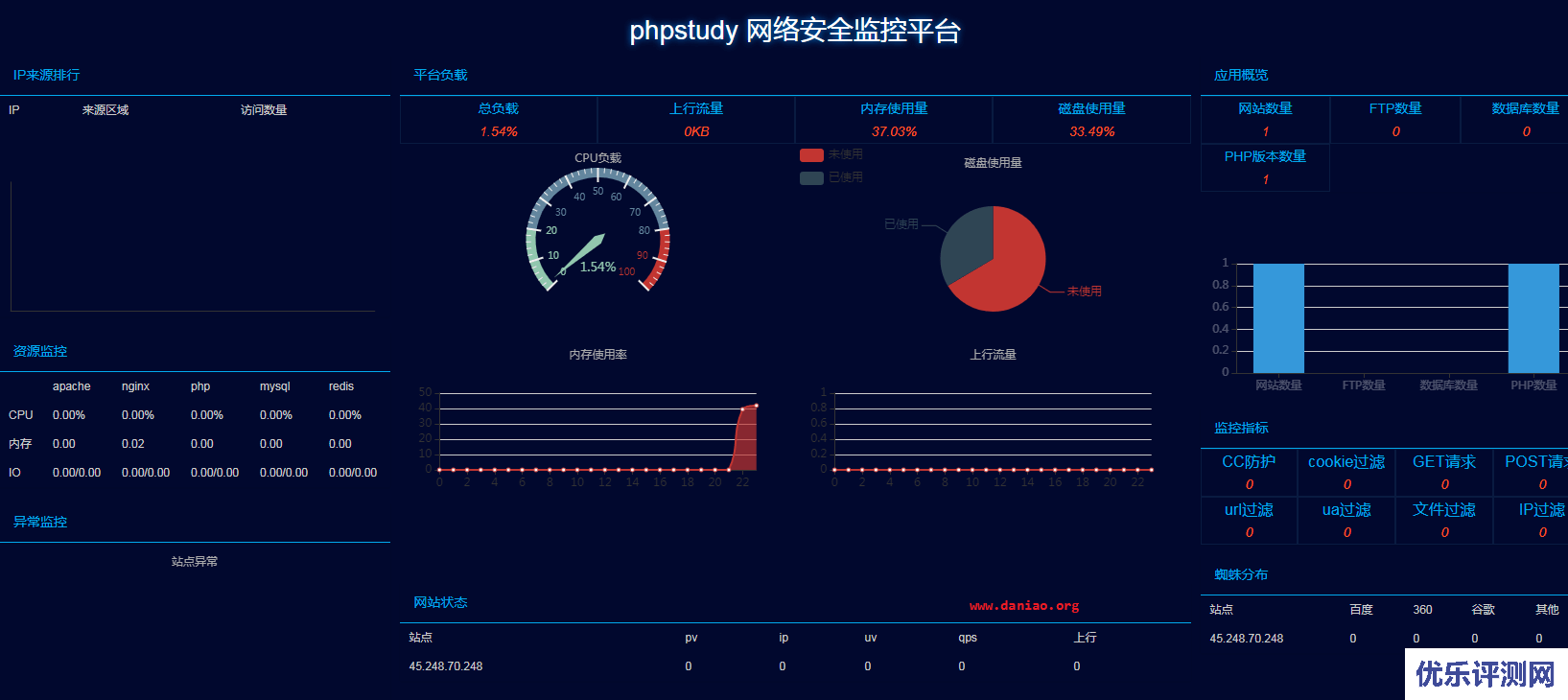 小皮 windows web 面板安装试用 – 操作习惯与小皮linux web面板一致
