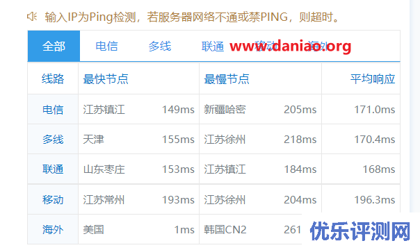 raksmart：cloud云服务器之大陆优化线路测评