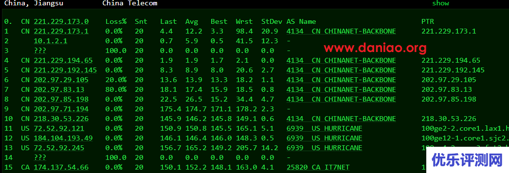 搬瓦工,美西USCA_FMT(弗利蒙) VPS测评 – 三网普通直连,没有cn2线路的buff加成