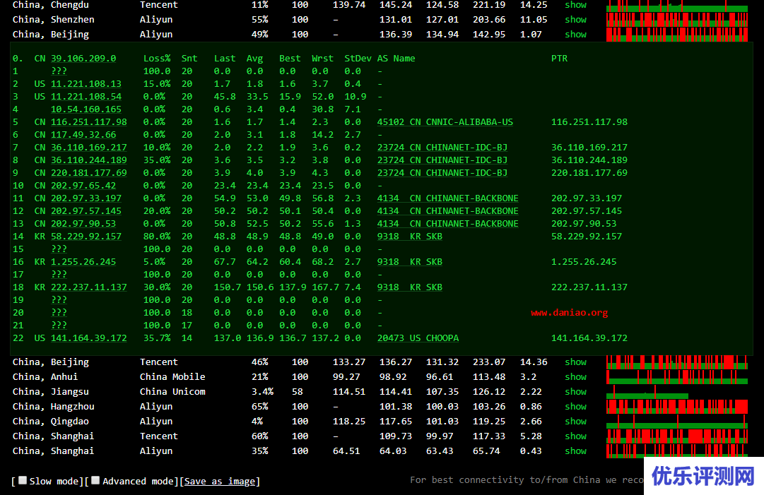 vultr韩国机房测评教程 – SK机房，去程直连不绕道