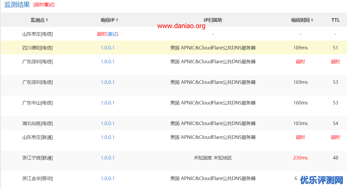 cloudflare partner(梦牛网络)自定义IP加速网站 – 附详细配置教程
