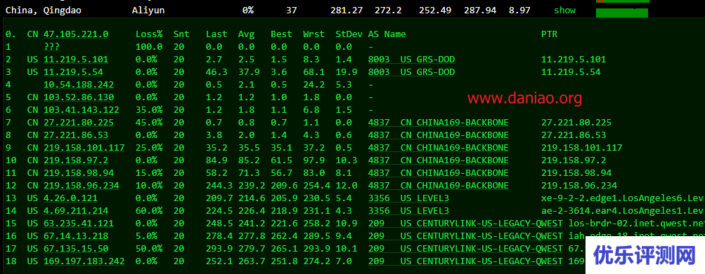 DataPacket.net：美国德州vps购买、管理和测评 – 3.46/月，1G/16核/50gNVMe/30T流/1Gbps带宽，美原生IP可奈飞