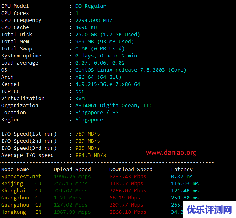 digitalocean:新加坡10Gbps带宽VPS简单测评